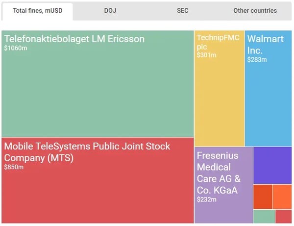 Top 10 FCPA Enforcement Cases Of 2019 top-10-fcpa-enforcement-cases-of-2017